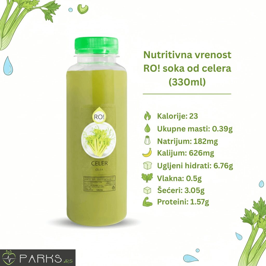 Grafički prikazan nutritivni sastav RO! soka od celera koji se najbolje pokazao za detoks organizma za jedan dan