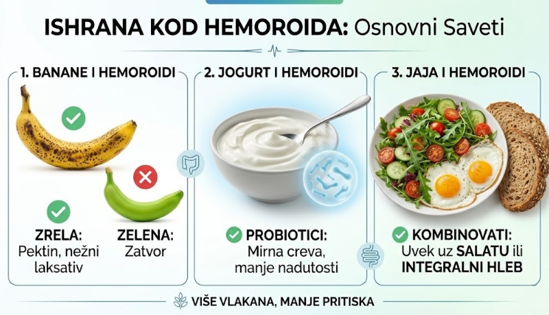 Banane, jogurt i jaja u borbi sa hemoroidima