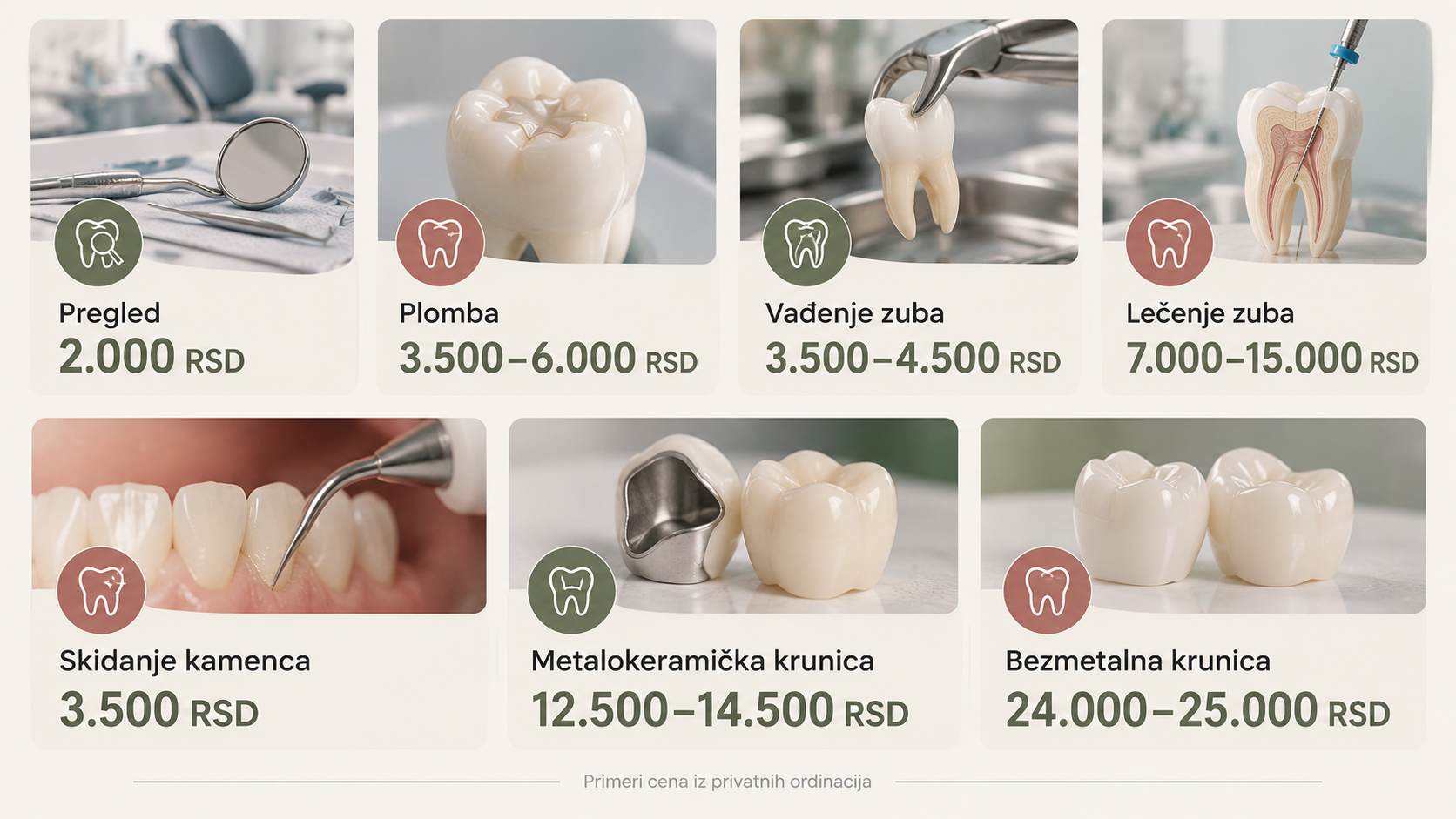 Infografik sa cenama stomatoloških pregleda, plombi, vađenja zuba, lečenja i zubnih krunica u Srbiji.